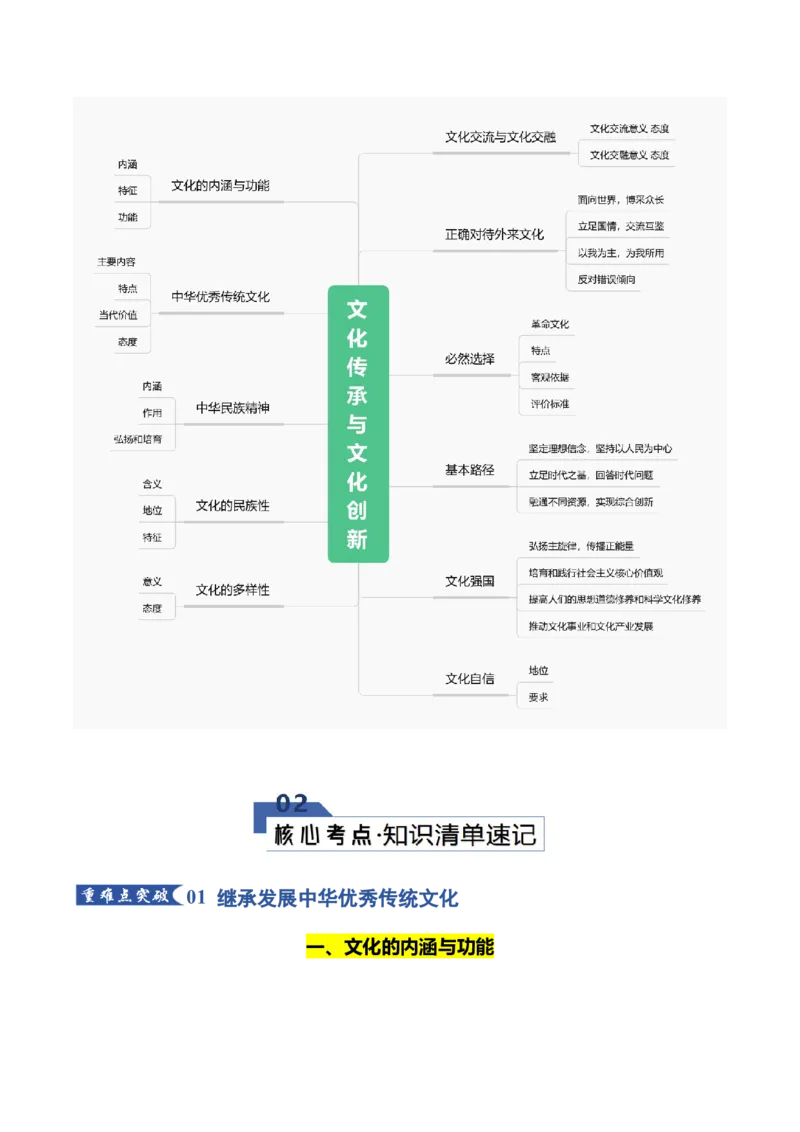 《第三单元文化传承与文化创新（知识清单）（全国通用）_zheng治_2026年_2026年高考政治一轮复习讲义+练习+课件（新教材新高考）-G55_2026版_必修4哲学与文化》第2页预览