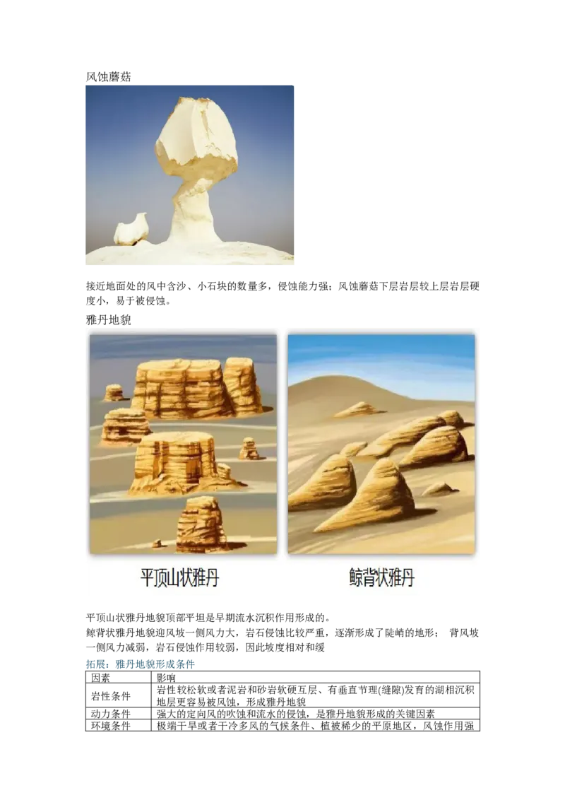 《22.高考地理一轮专题复习——常见的地貌类型_地理_2026年_2026年高考地理一轮专题复习专项训练-G351_资料》第5页预览