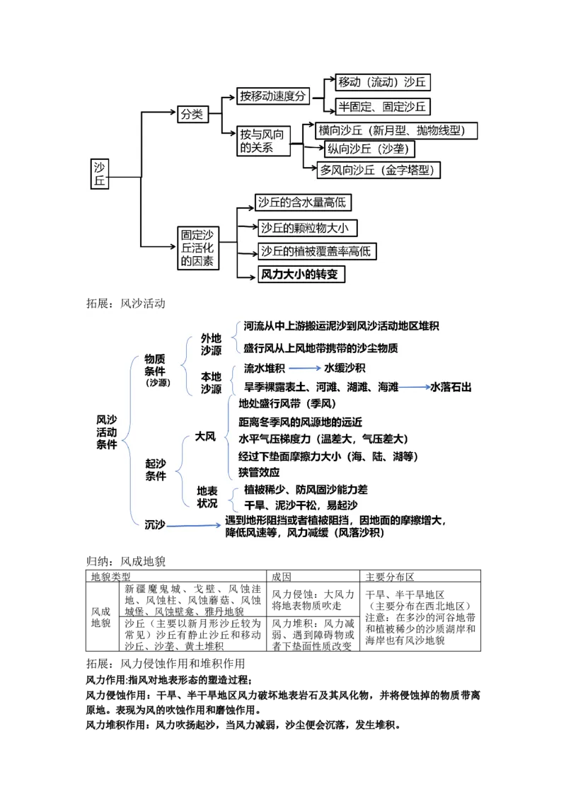 《22.高考地理一轮专题复习——常见的地貌类型_地理_2026年_2026年高考地理一轮专题复习专项训练-G351_资料》第7页预览