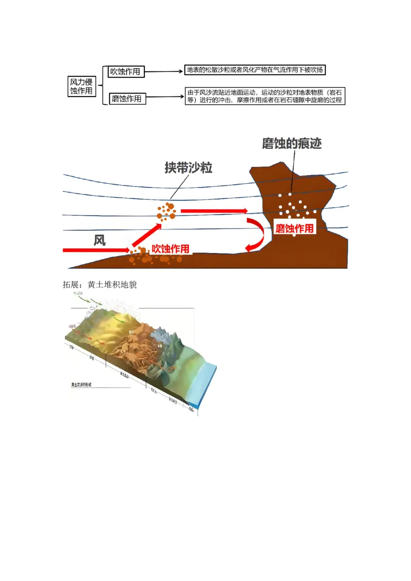 《22.高考地理一轮专题复习——常见的地貌类型_地理_2026年_2026年高考地理一轮专题复习专项训练-G351_资料》第8页预览