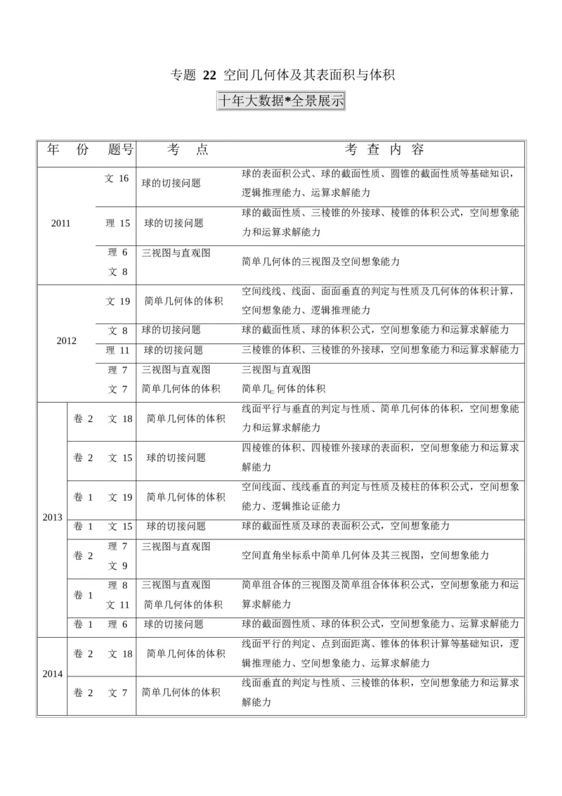 《2011-2020年高考数学真题分专题训练专题22空间几何体及其表面积与体积（学生版）_初高中资料库_高中资料库（转存避免链接过期失效）_高中数学》第1页预览
