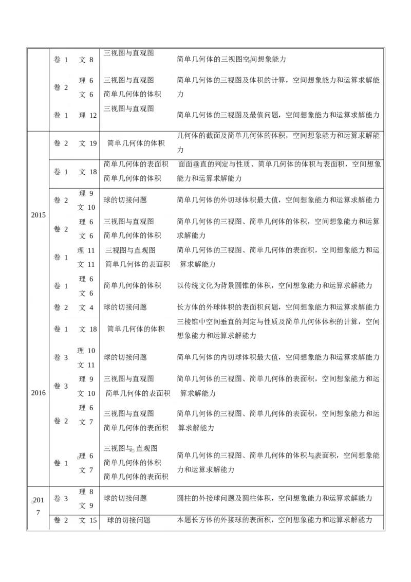 《2011-2020年高考数学真题分专题训练专题22空间几何体及其表面积与体积（学生版）_初高中资料库_高中资料库（转存避免链接过期失效）_高中数学》第2页预览