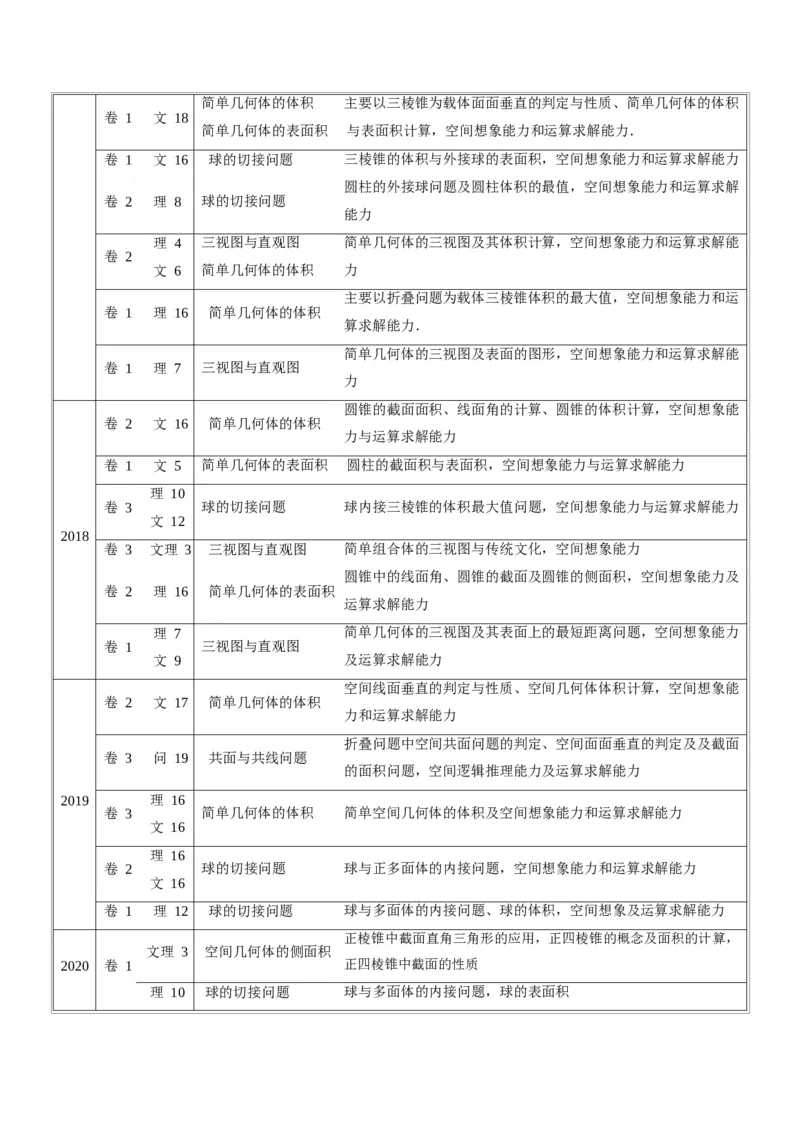 《2011-2020年高考数学真题分专题训练专题22空间几何体及其表面积与体积（学生版）_初高中资料库_高中资料库（转存避免链接过期失效）_高中数学》第3页预览