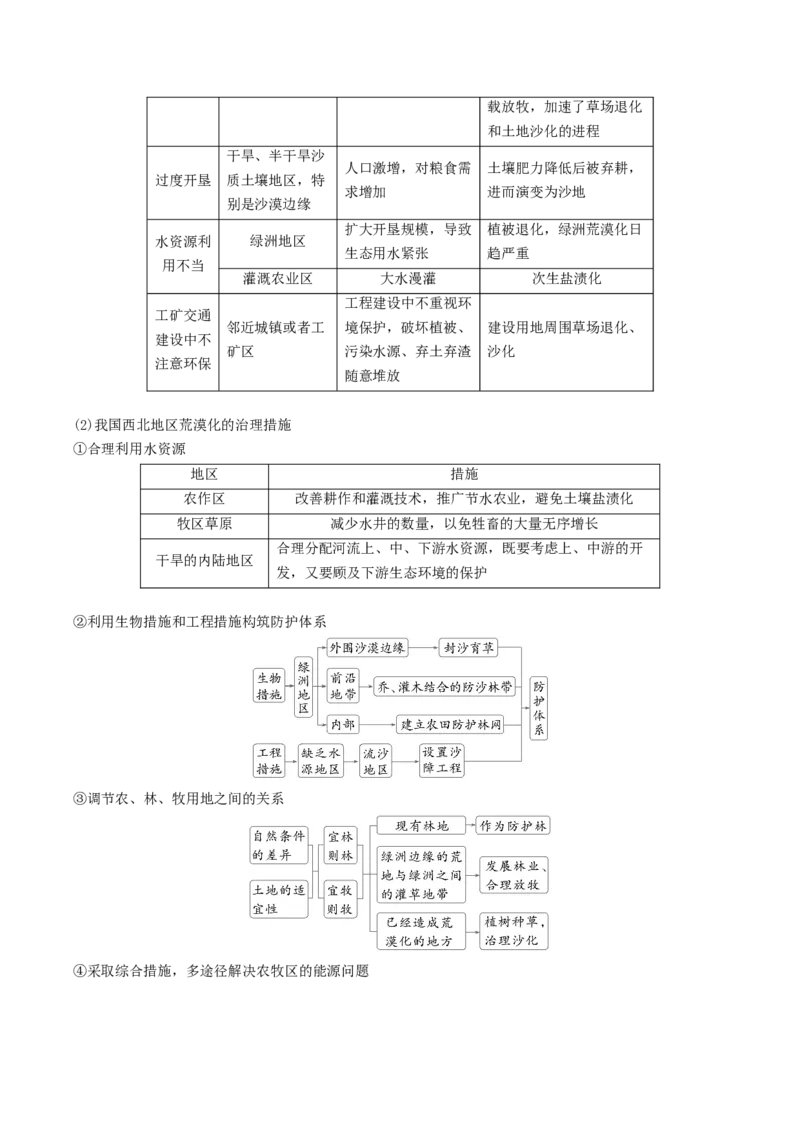 《地理（三）-2025年高考考前20天终极冲刺攻略_地理_三轮冲刺_2025年高考地理考前20天终极冲刺攻略》第7页预览