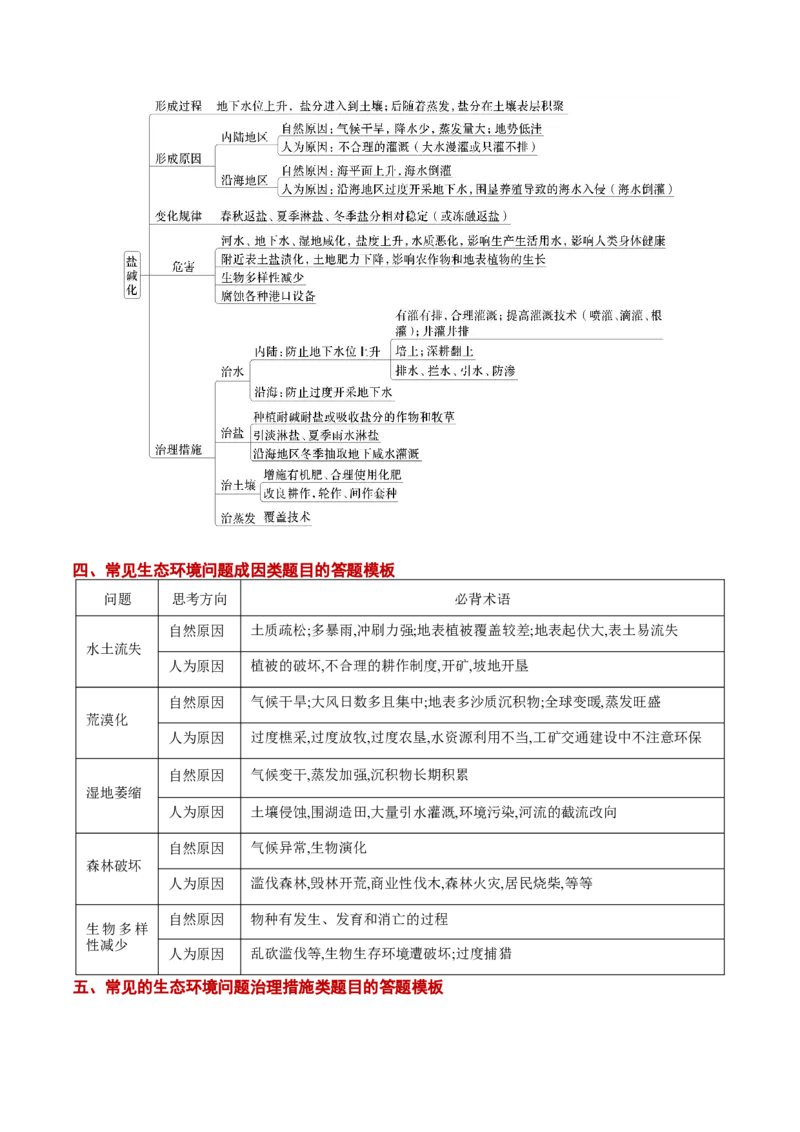 《地理（三）-2025年高考考前20天终极冲刺攻略_地理_三轮冲刺_2025年高考地理考前20天终极冲刺攻略》第9页预览