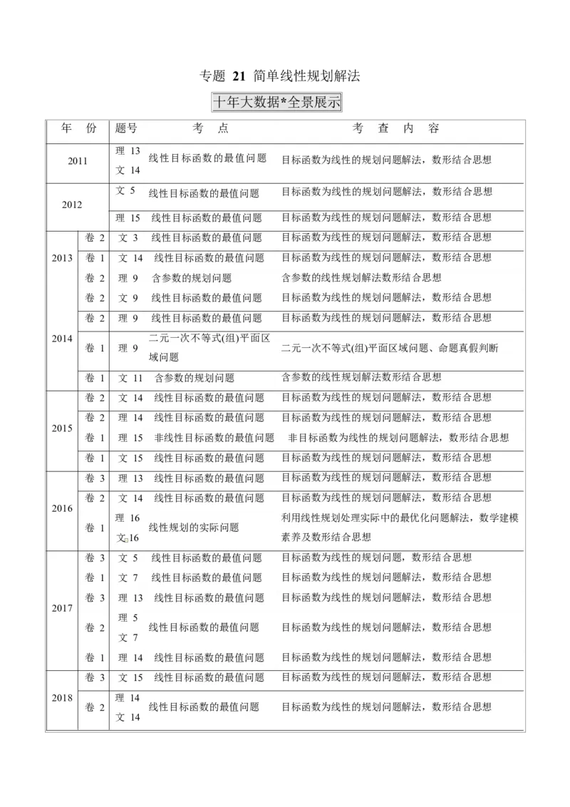 《2011-2020年高考数学真题分专题训练专题21简单线性规划解法（教师版含解析）_初高中资料库_高中资料库（转存避免链接过期失效）_高中数学》第1页预览