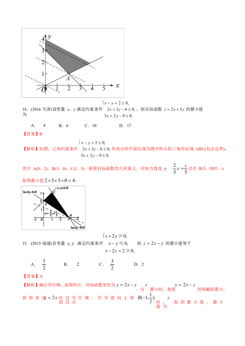 《2011-2020年高考数学真题分专题训练专题21简单线性规划解法（教师版含解析）_初高中资料库_高中资料库（转存避免链接过期失效）_高中数学》第10页预览