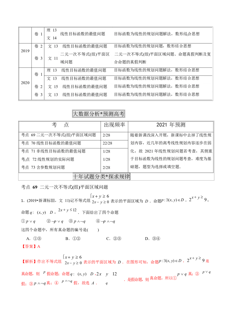 《2011-2020年高考数学真题分专题训练专题21简单线性规划解法（教师版含解析）_初高中资料库_高中资料库（转存避免链接过期失效）_高中数学》第2页预览