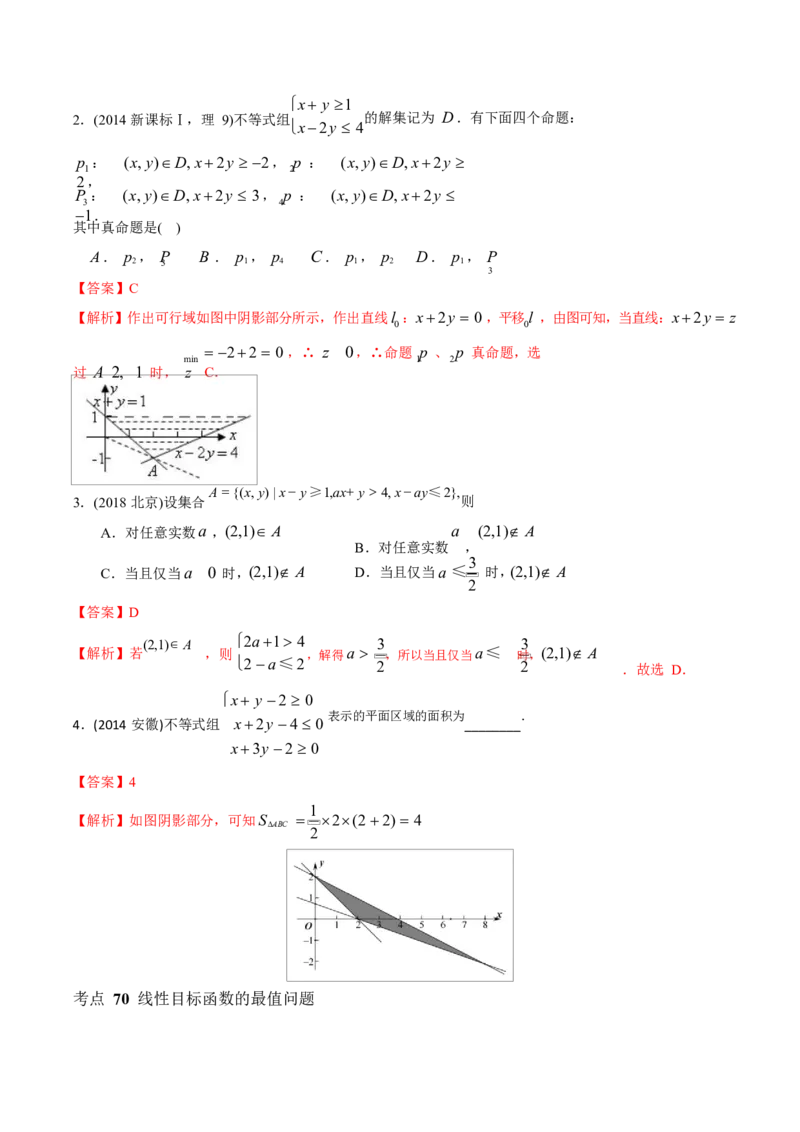 《2011-2020年高考数学真题分专题训练专题21简单线性规划解法（教师版含解析）_初高中资料库_高中资料库（转存避免链接过期失效）_高中数学》第3页预览