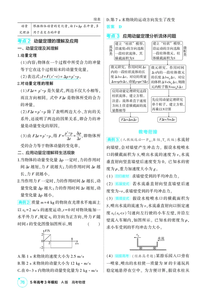 《2_7-第7章动量守恒定律（精讲册）_2026版教学资源包_202653高考总复习A版_山东版_2026版.山东版.选考总复习.物理.5·3A版_二、教师用书PDF_第7章动量守恒定律_1_PDF教参电子书》第2页预览