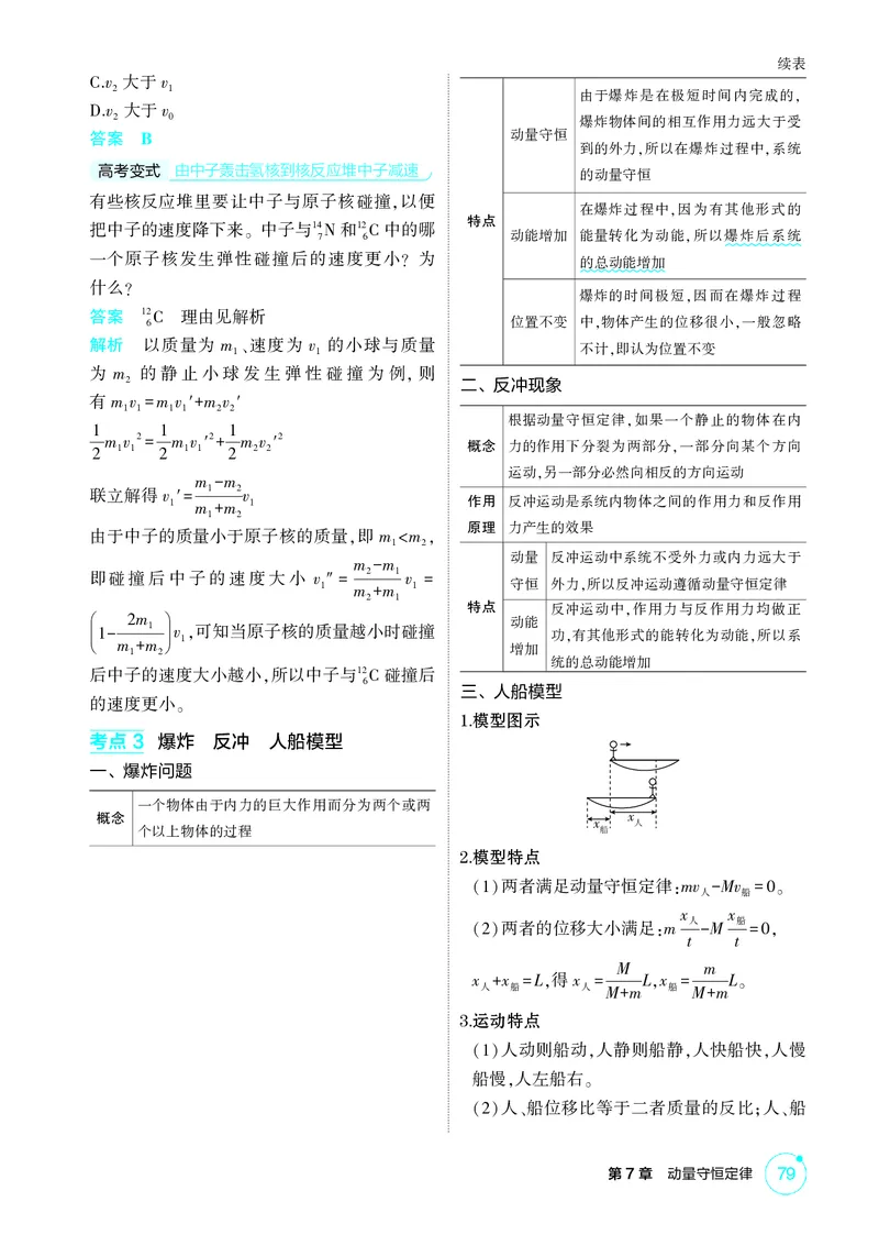 《2_7-第7章动量守恒定律（精讲册）_2026版教学资源包_202653高考总复习A版_山东版_2026版.山东版.选考总复习.物理.5·3A版_二、教师用书PDF_第7章动量守恒定律_1_PDF教参电子书》第5页预览