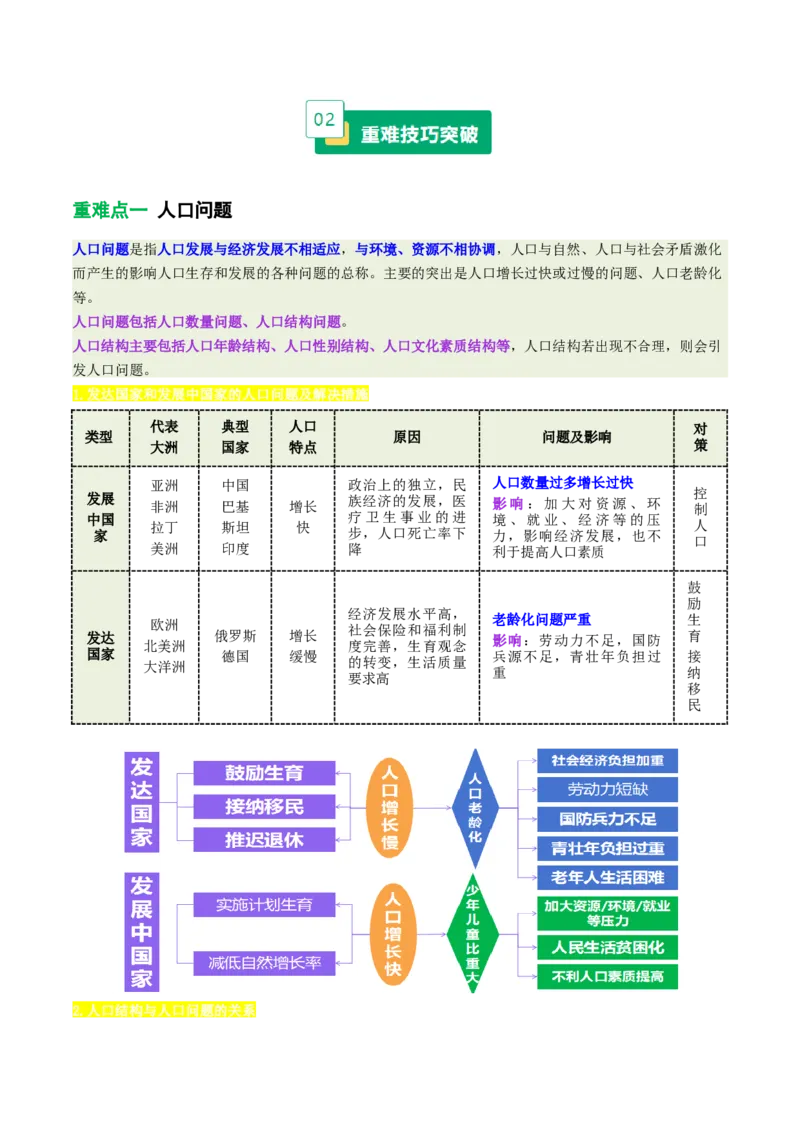 《专题21人口问题与银发经济（重难专练）（全国通用浙江专用）（学生版）_地理_2026年-地理高考专项复习_2026年高考地理重难点讲义专练（新高考通用）-G102_2026版》第2页预览