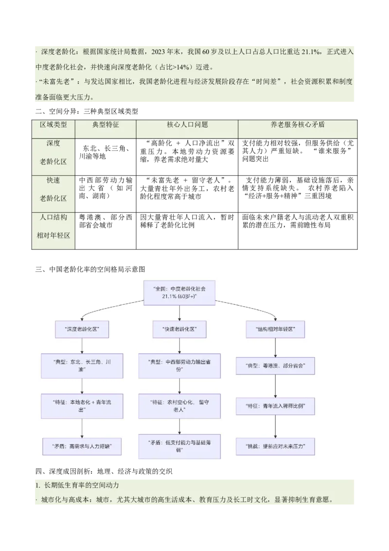 《专题21人口问题与银发经济（重难专练）（全国通用浙江专用）（学生版）_地理_2026年-地理高考专项复习_2026年高考地理重难点讲义专练（新高考通用）-G102_2026版》第9页预览