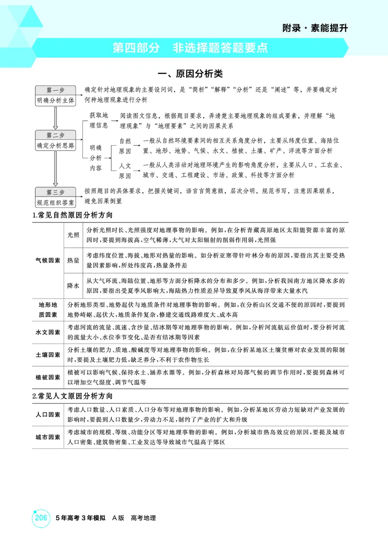 《1_附录第四部分_2026版教学资源包_202653高考总复习A版_广东版_2026版.广东版.选考总复习.地理.5·3A版_附录_1_精讲册PDF》第1页预览