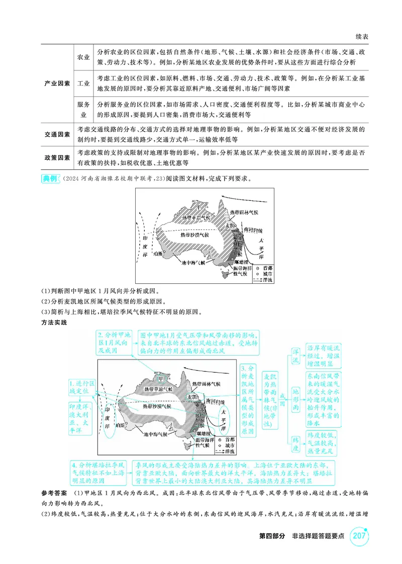 《1_附录第四部分_2026版教学资源包_202653高考总复习A版_广东版_2026版.广东版.选考总复习.地理.5·3A版_附录_1_精讲册PDF》第2页预览