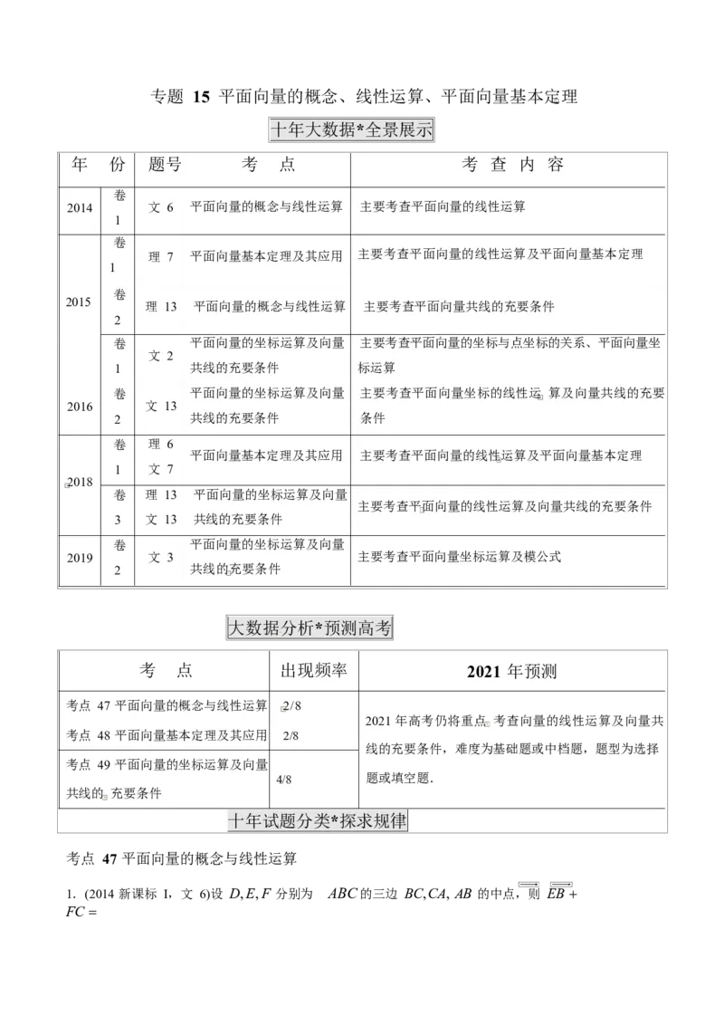 《2011-2020年高考数学真题分专题训练专题15平面向量的概念、线性运算、平面向量基本定理（学生版）_初高中资料库_高中资料库（转存避免链接过期失效）_高中数学》第1页预览