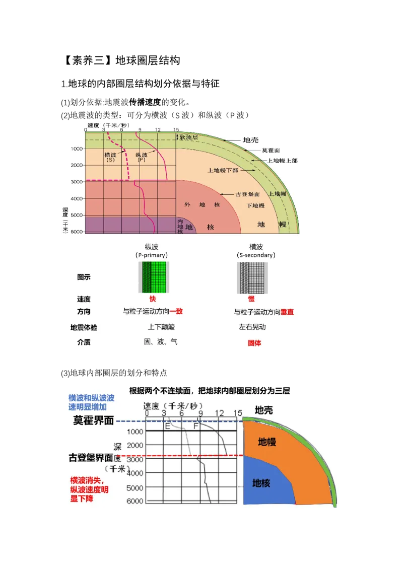 《4.高考地理一轮专题复习——地球的圈层结构与地球历史_地理_2026年_2026年高考地理一轮专题复习专项训练-G351_资料》第10页预览
