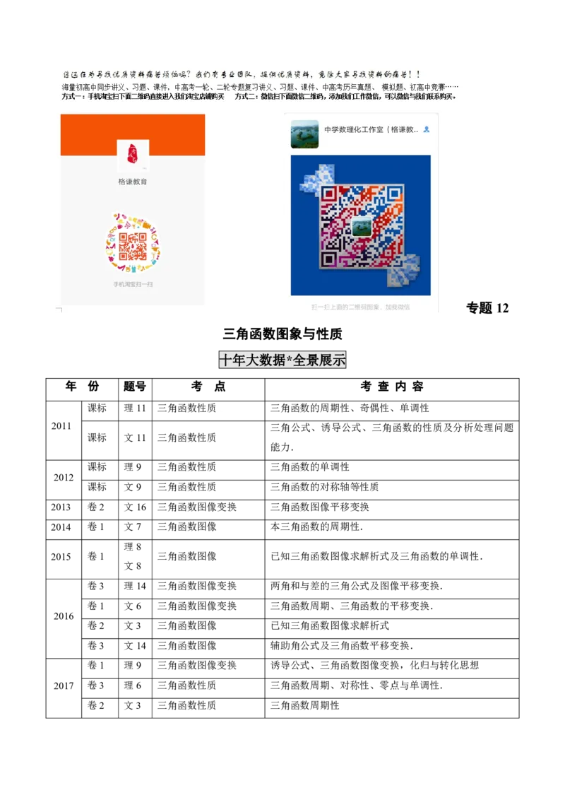 《2011-2020年高考数学真题分专题训练专题12三角函数图象与性质（教师版含解析）_初高中资料库_高中资料库（转存避免链接过期失效）_高中数学》第1页预览