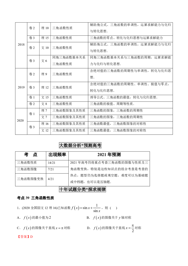 《2011-2020年高考数学真题分专题训练专题12三角函数图象与性质（教师版含解析）_初高中资料库_高中资料库（转存避免链接过期失效）_高中数学》第2页预览