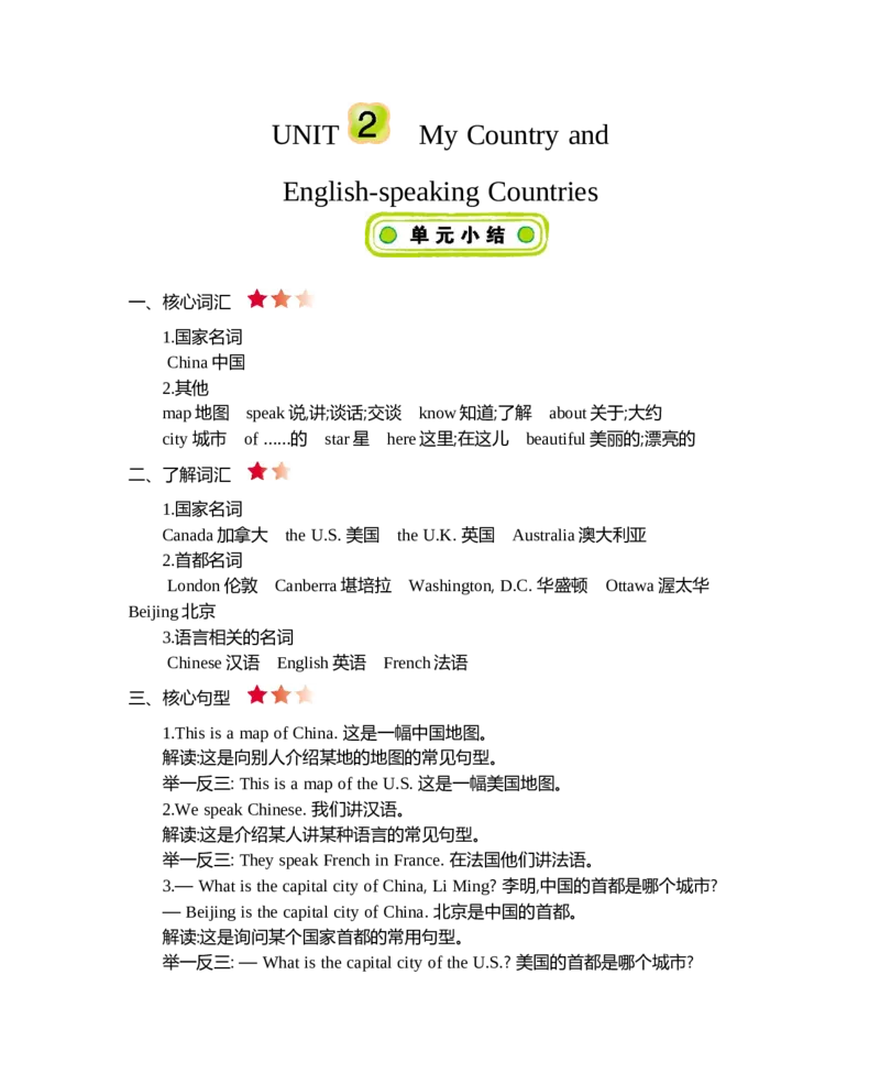 《五（上）冀教版英语Unit2知识重点_5年级上册同步教辅_5上英语_五上英语冀教版资料》第1页预览