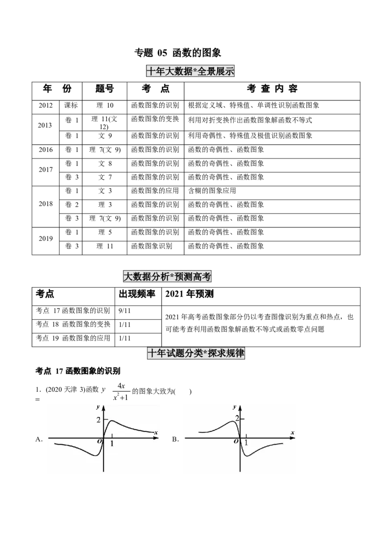 《2011-2020年高考数学真题分专题训练专题05函数图象（学生版）_初高中资料库_高中资料库（转存避免链接过期失效）_高中数学》第1页预览