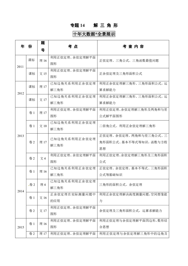 《2011-2020年高考数学真题分专题训练专题14解三角形（学生版）_初高中资料库_高中资料库（转存避免链接过期失效）_高中数学》第1页预览