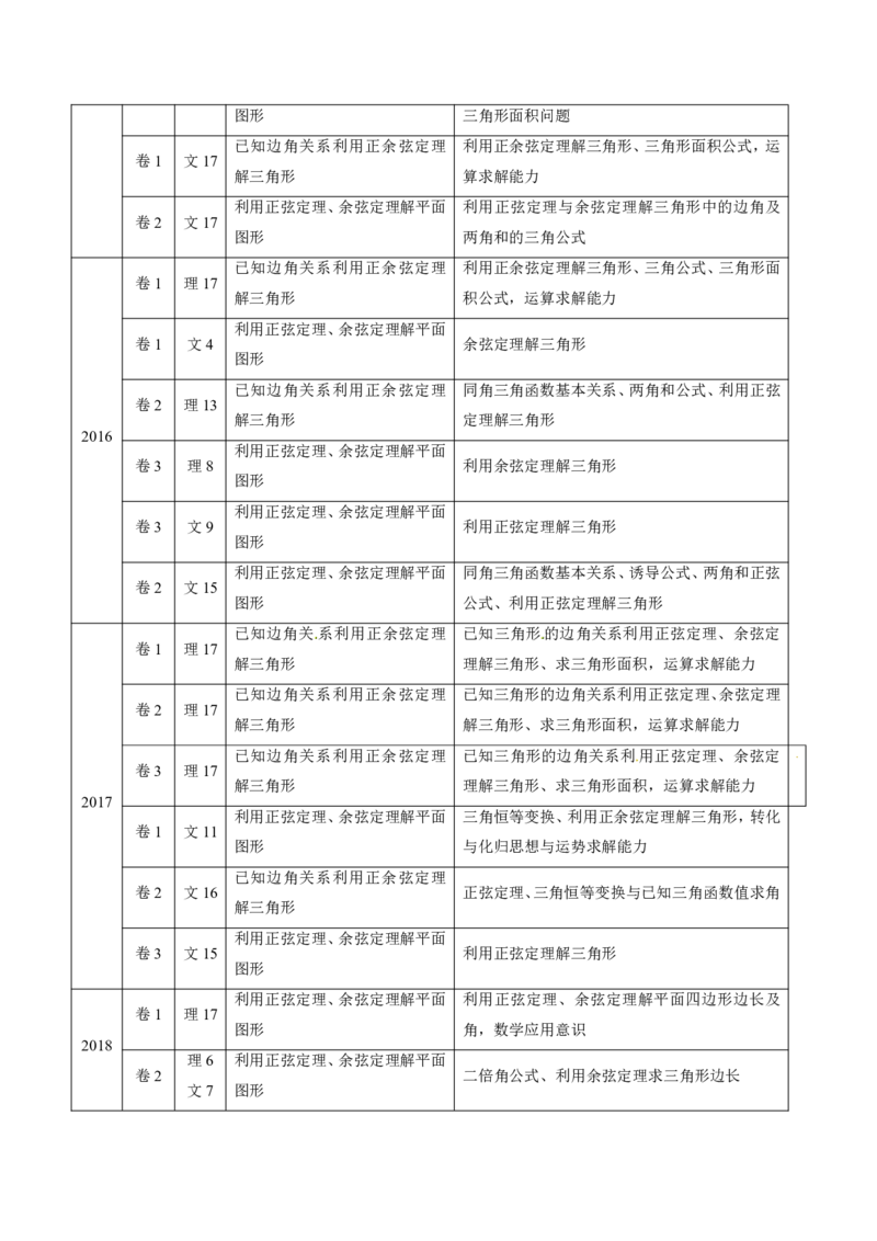 《2011-2020年高考数学真题分专题训练专题14解三角形（学生版）_初高中资料库_高中资料库（转存避免链接过期失效）_高中数学》第2页预览