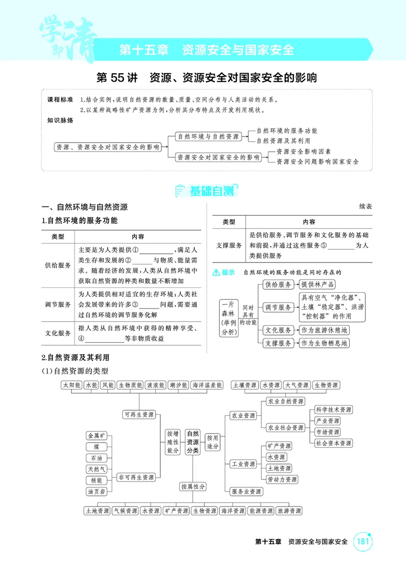 《1_精讲册第十五章_2026版教学资源包_202653高考总复习A版_广东版_2026版.广东版.选考总复习.地理.5·3A版_第十五章资源安全与国家安全_2_精讲册PDF》第1页预览