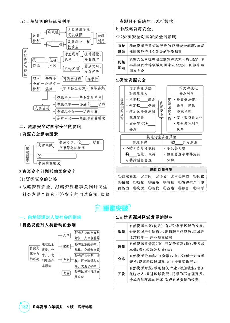 《1_精讲册第十五章_2026版教学资源包_202653高考总复习A版_广东版_2026版.广东版.选考总复习.地理.5·3A版_第十五章资源安全与国家安全_2_精讲册PDF》第2页预览