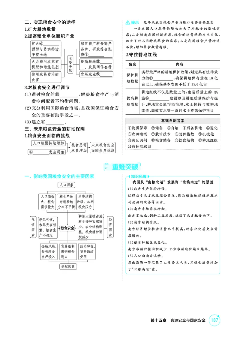 《1_精讲册第十五章_2026版教学资源包_202653高考总复习A版_广东版_2026版.广东版.选考总复习.地理.5·3A版_第十五章资源安全与国家安全_2_精讲册PDF》第7页预览