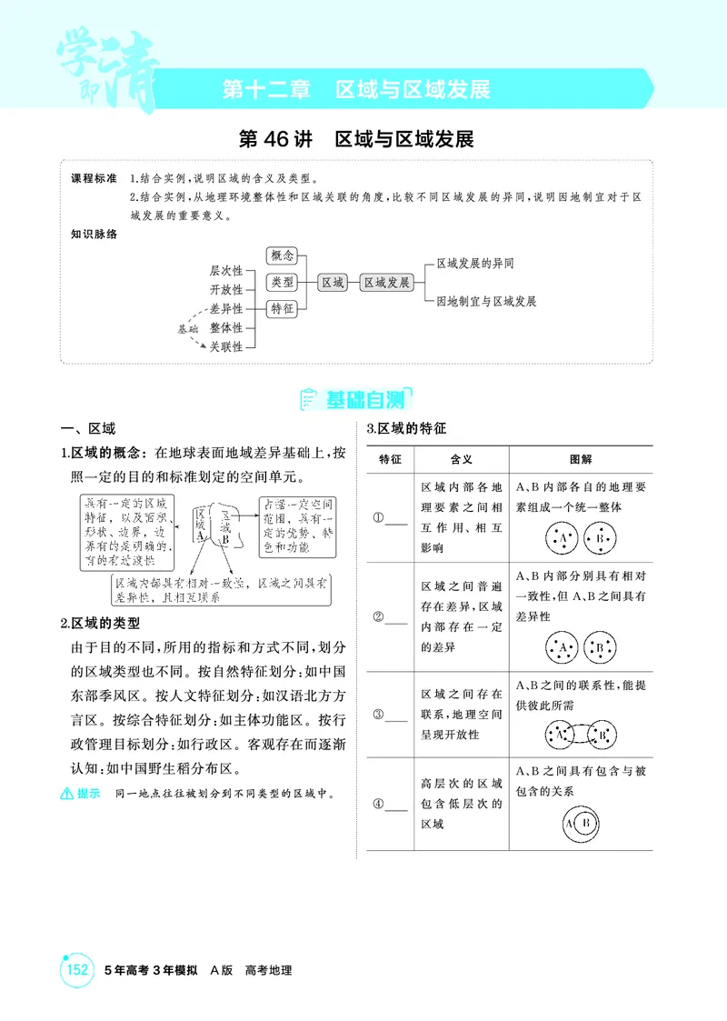 《1_精讲册第十二章_2026版教学资源包_202653高考总复习A版_广东版_2026版.广东版.选考总复习.地理.5·3A版_第十二章区域与区域发展_2_精讲册PDF》第1页预览