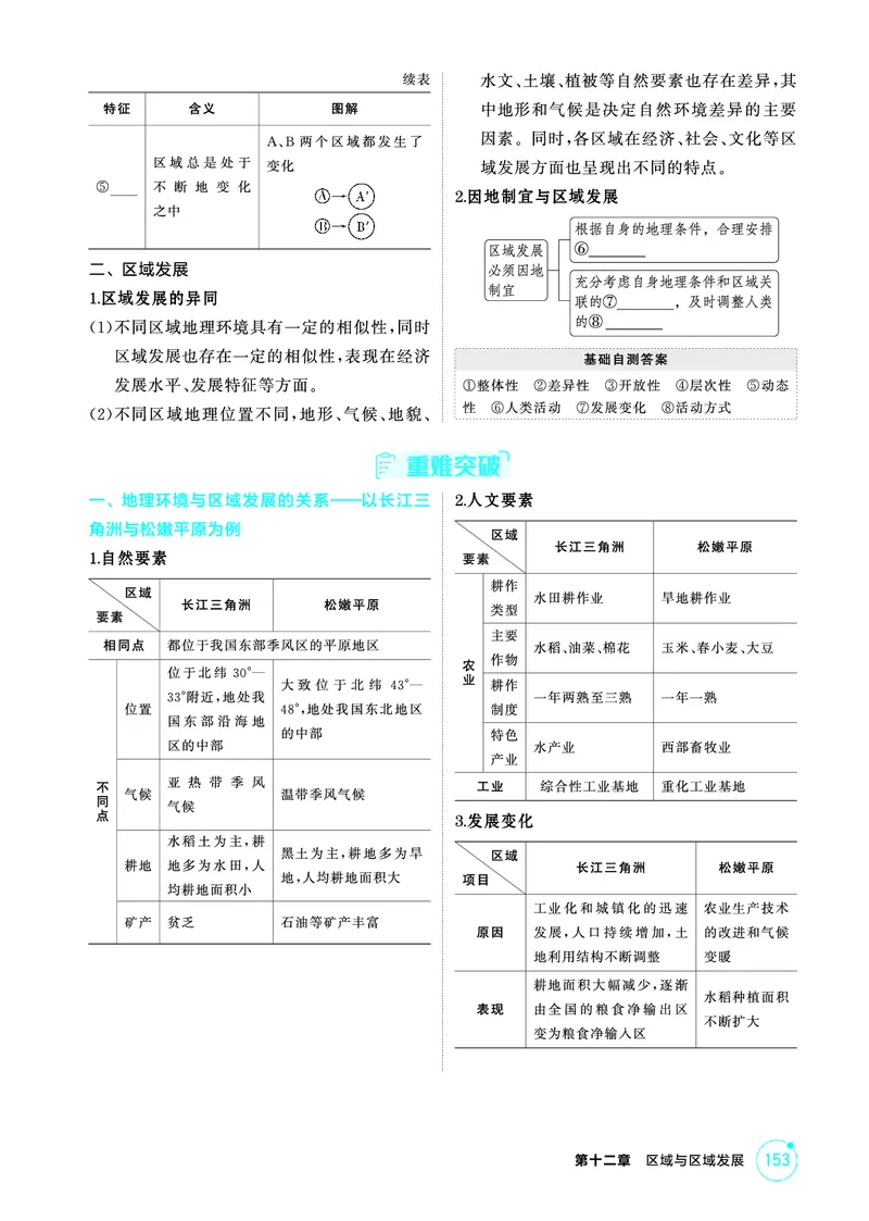 《1_精讲册第十二章_2026版教学资源包_202653高考总复习A版_广东版_2026版.广东版.选考总复习.地理.5·3A版_第十二章区域与区域发展_2_精讲册PDF》第2页预览