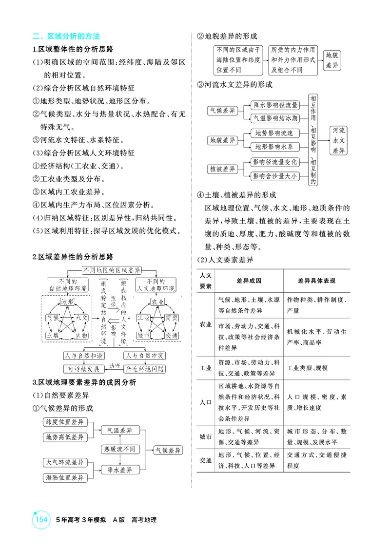 《1_精讲册第十二章_2026版教学资源包_202653高考总复习A版_广东版_2026版.广东版.选考总复习.地理.5·3A版_第十二章区域与区域发展_2_精讲册PDF》第3页预览