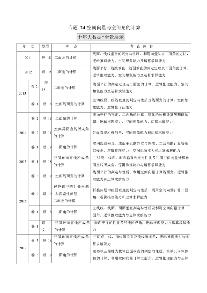 《2011-2020年高考数学真题分专题训练专题24空间向量与空间角的计算（学生版）_初高中资料库_高中资料库（转存避免链接过期失效）_高中数学》第1页预览