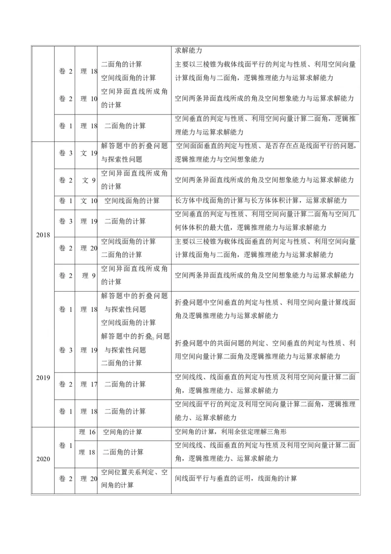《2011-2020年高考数学真题分专题训练专题24空间向量与空间角的计算（学生版）_初高中资料库_高中资料库（转存避免链接过期失效）_高中数学》第2页预览