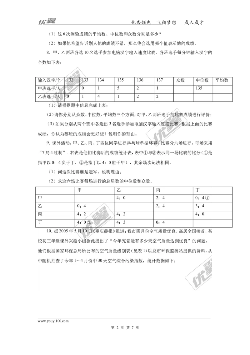 《20.1.2第2课时平均数、中位数和众数的应用_初高中资料库_初中资料库（转存避免链接过期失效）_初中数学》第2页预览