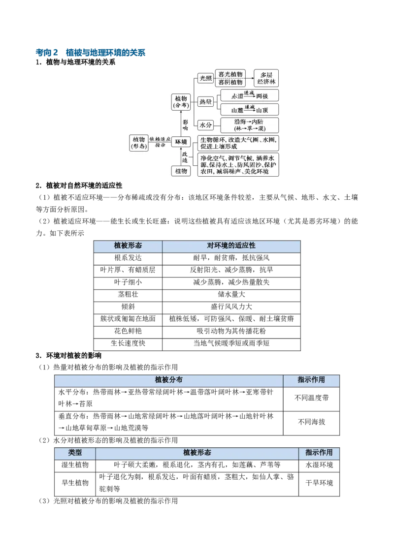 《专题11自然地理环境的整体性与差异性（知识清单）（全国通用）（教师版）_地理_2027年高考地理一轮_2027年高考地理一轮复习知识清单（全国通用）-G56_2027版》第10页预览