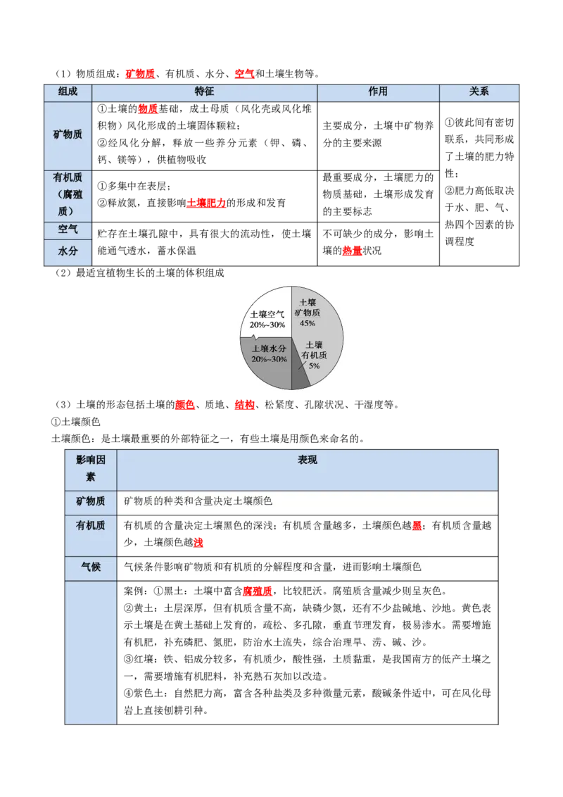 《专题11自然地理环境的整体性与差异性（知识清单）（全国通用）（教师版）_地理_2027年高考地理一轮_2027年高考地理一轮复习知识清单（全国通用）-G56_2027版》第4页预览