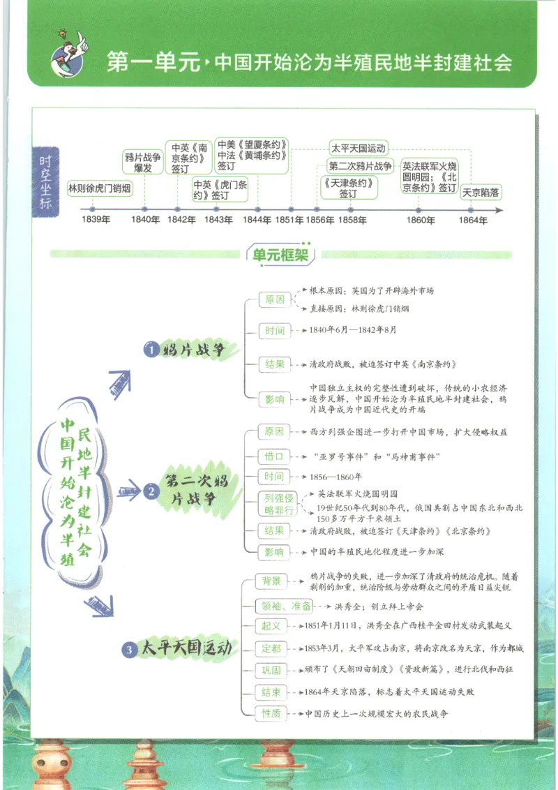 《2026秋《初中必刷题》8上历史狂K重点_2026秋初中教辅合集_2026秋必刷题_2026秋《初中必刷题》8上_2026秋《初中必刷题》8上历史》第5页预览