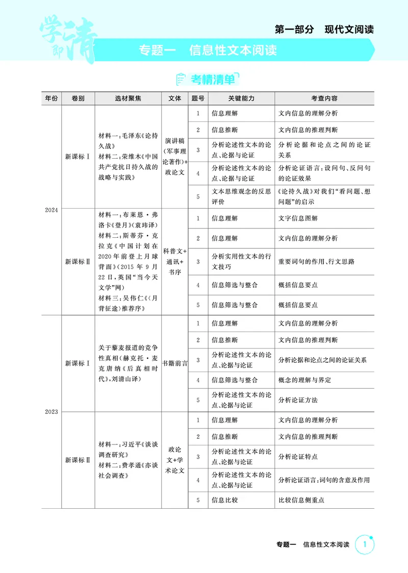 《1_精讲册——专题一　信息性文本阅读_2026版教学资源包_202653高考总复习A版_浙江版_2026版.浙江版.高考总复习.语文.5·3A版_图书电子资源_专题一信息性文本阅读_3_PDF教参电子书》第1页预览