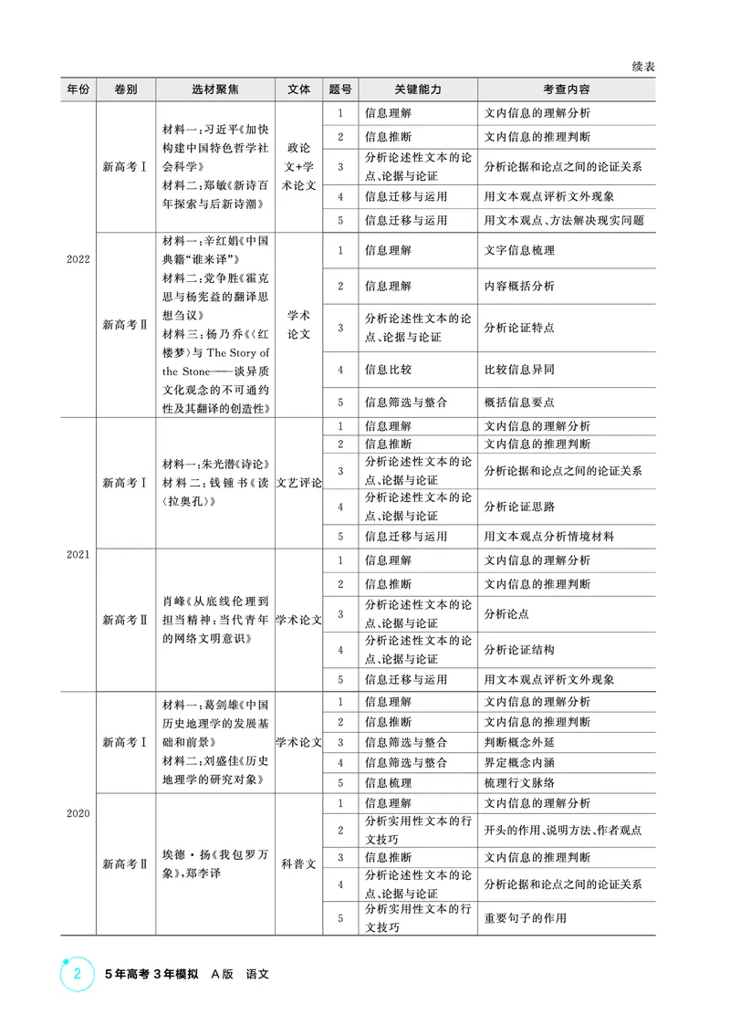 《1_精讲册——专题一　信息性文本阅读_2026版教学资源包_202653高考总复习A版_浙江版_2026版.浙江版.高考总复习.语文.5·3A版_图书电子资源_专题一信息性文本阅读_3_PDF教参电子书》第2页预览