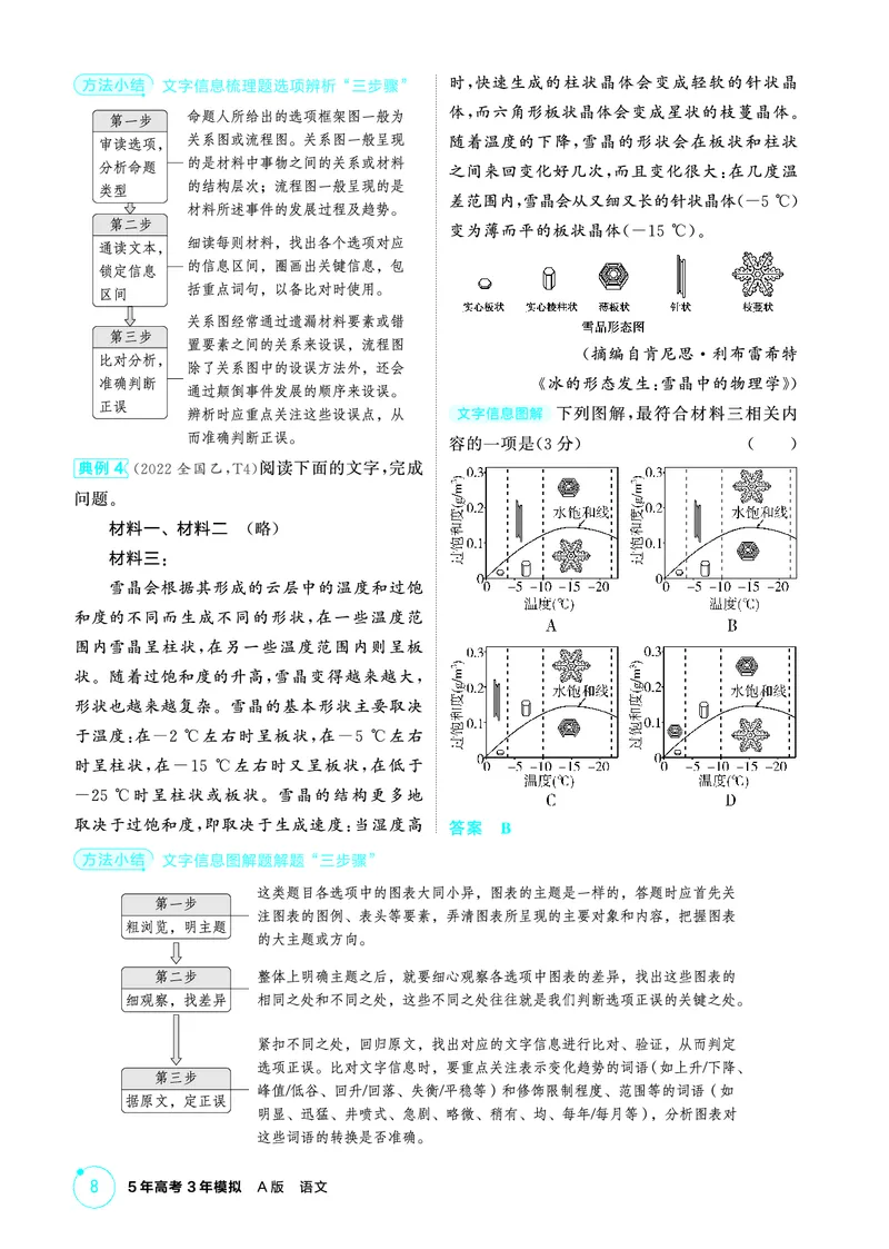 《1_精讲册——专题一　信息性文本阅读_2026版教学资源包_202653高考总复习A版_浙江版_2026版.浙江版.高考总复习.语文.5·3A版_图书电子资源_专题一信息性文本阅读_3_PDF教参电子书》第8页预览