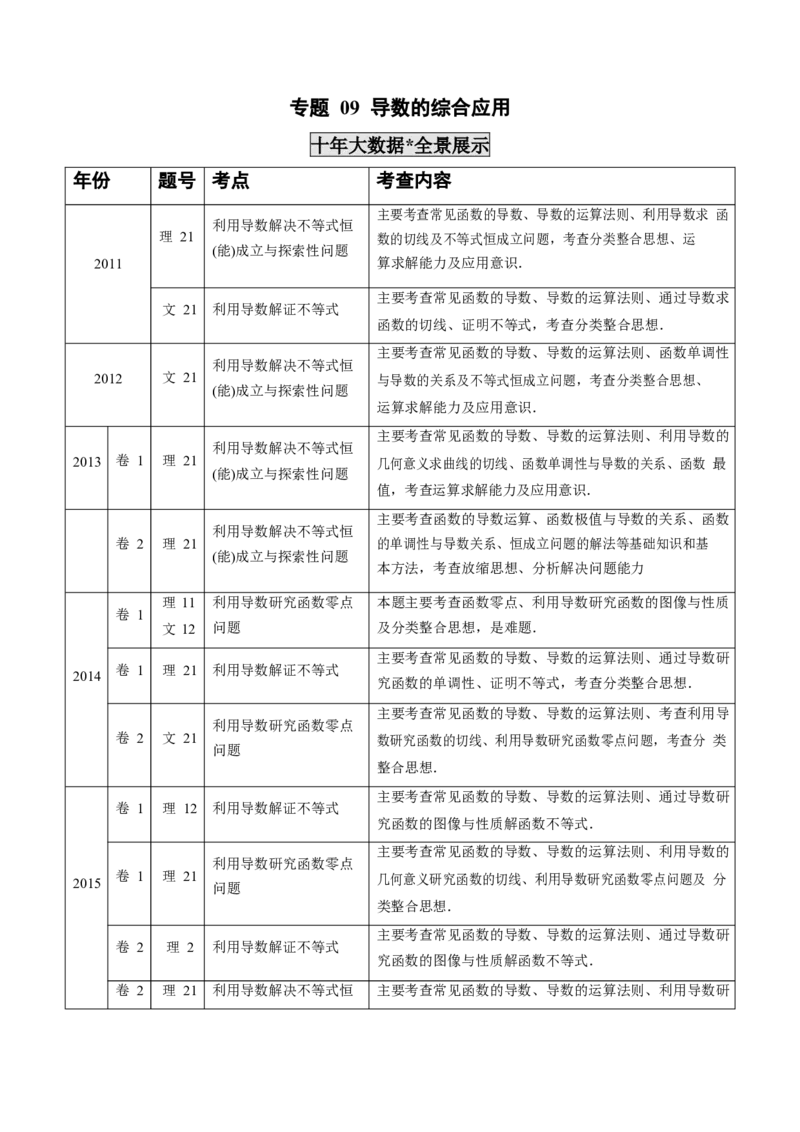 《2011-2020年高考数学真题分专题训练专题09导数的综合应用（学生版）_初高中资料库_高中资料库（转存避免链接过期失效）_高中数学》第1页预览