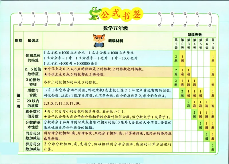《五（上）数学（通用版）公式书签_5年级上册同步教辅_5上数学_五上数学通用重点必背资料+专项练习》第1页预览