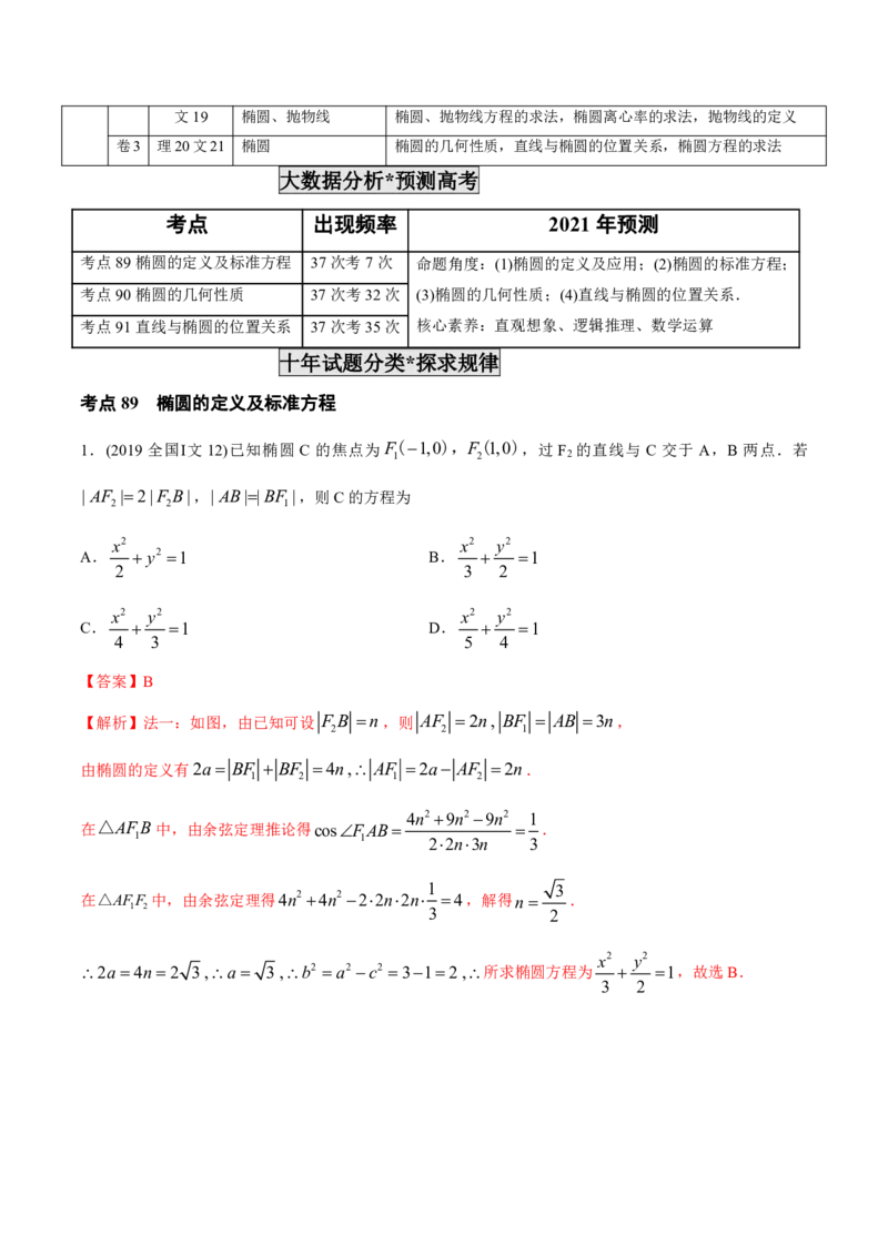 《2011-2020年高考数学真题分专题训练专题26椭圆（教师版含解析）_初高中资料库_高中资料库（转存避免链接过期失效）_高中数学》第2页预览
