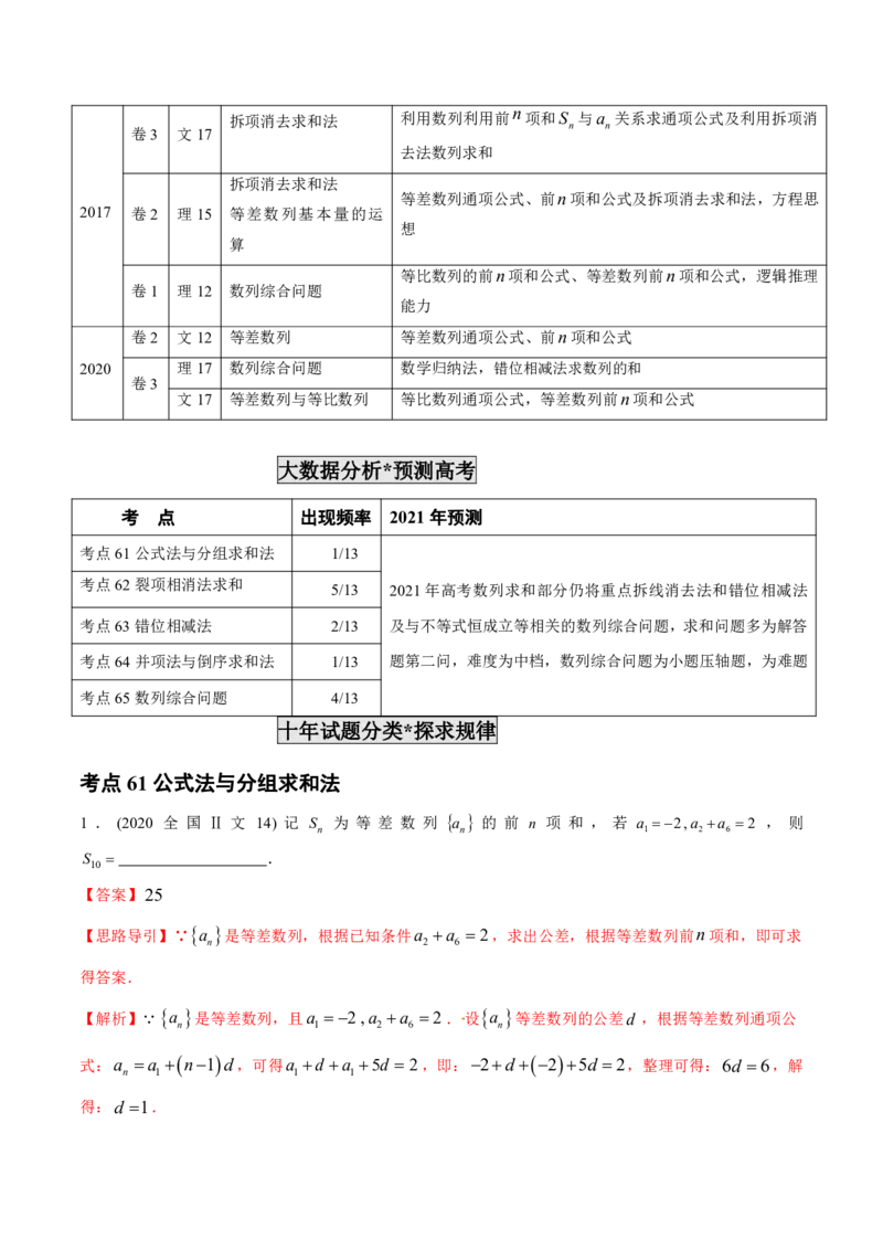 《2011-2020年高考数学真题分专题训练专题19数列的求和问题（教师版含解析）_初高中资料库_高中资料库（转存避免链接过期失效）_高中数学》第2页预览