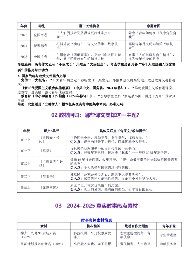 《高考作文主题预测04：家国情怀·时代使命（回归教材＋时事热点素材＋真题回顾与训练）_专项复习_2026年-语文专项复习_512026年高考语文作文主题预测与写作指导》第2页预览
