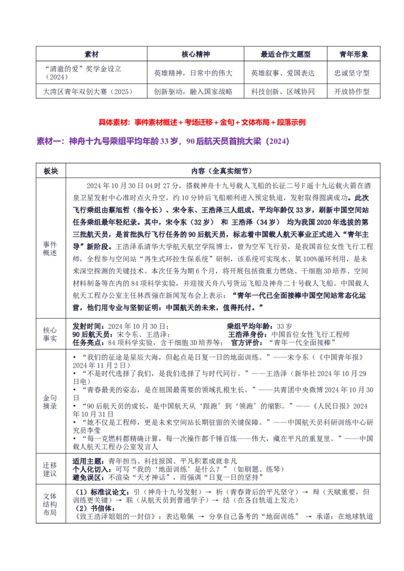 《高考作文主题预测04：家国情怀·时代使命（回归教材＋时事热点素材＋真题回顾与训练）_专项复习_2026年-语文专项复习_512026年高考语文作文主题预测与写作指导》第3页预览