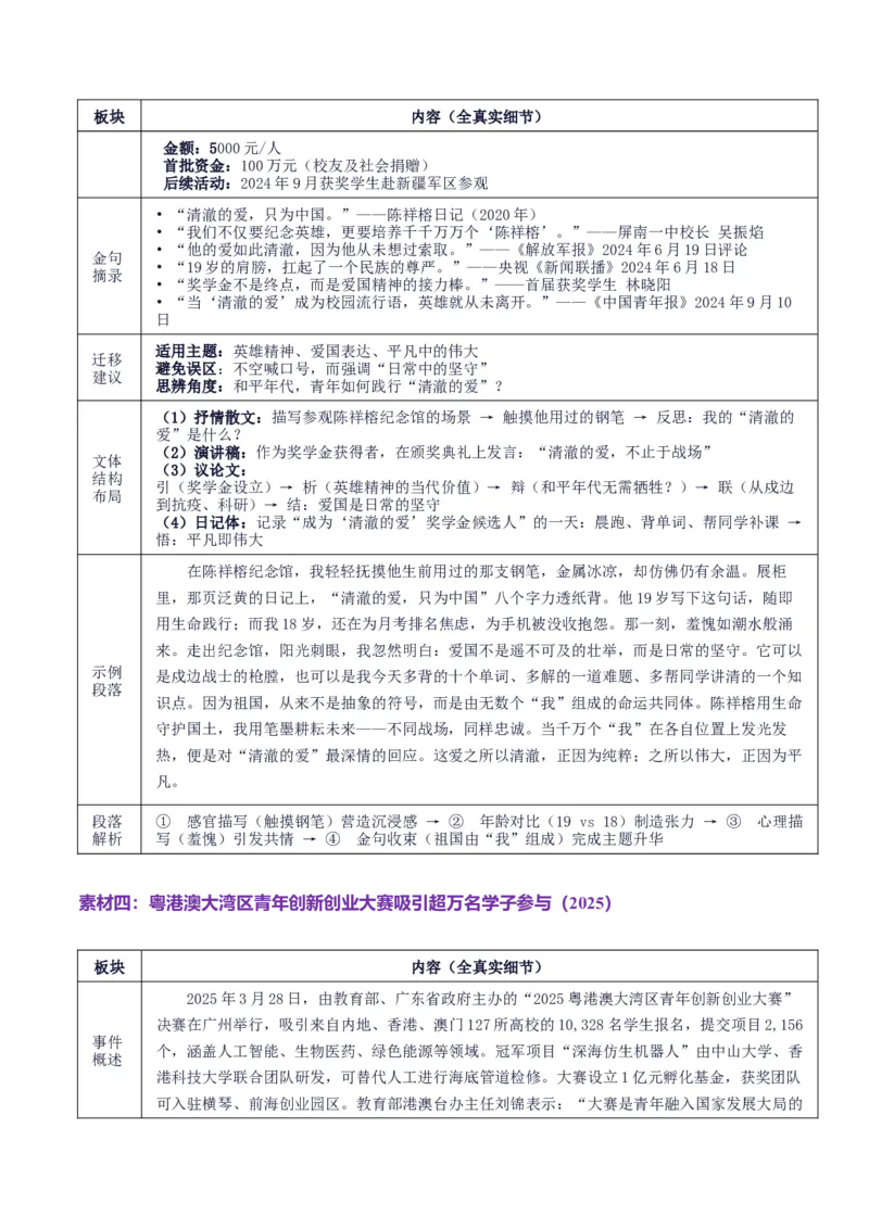 《高考作文主题预测04：家国情怀·时代使命（回归教材＋时事热点素材＋真题回顾与训练）_专项复习_2026年-语文专项复习_512026年高考语文作文主题预测与写作指导》第6页预览