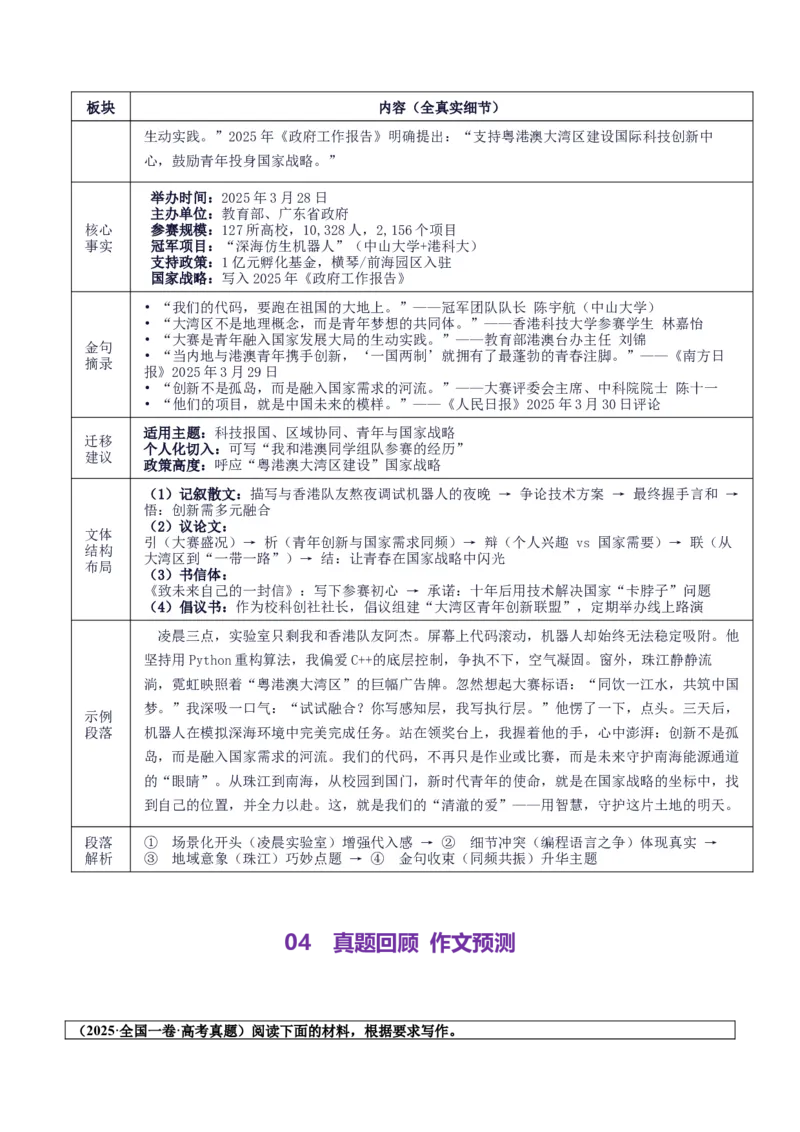 《高考作文主题预测04：家国情怀·时代使命（回归教材＋时事热点素材＋真题回顾与训练）_专项复习_2026年-语文专项复习_512026年高考语文作文主题预测与写作指导》第7页预览